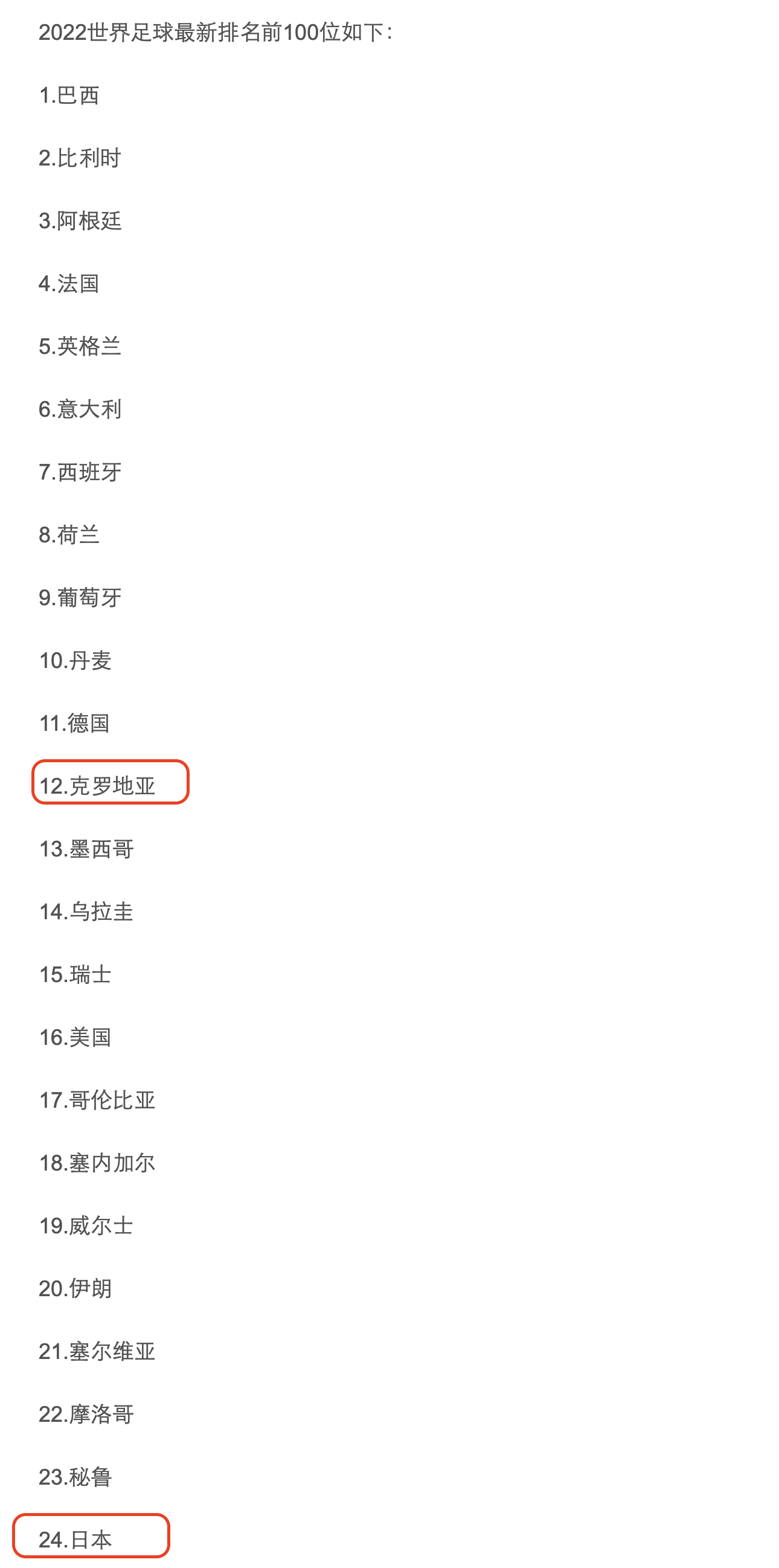 瑞士意外击败克罗地亚，成功晋级四强