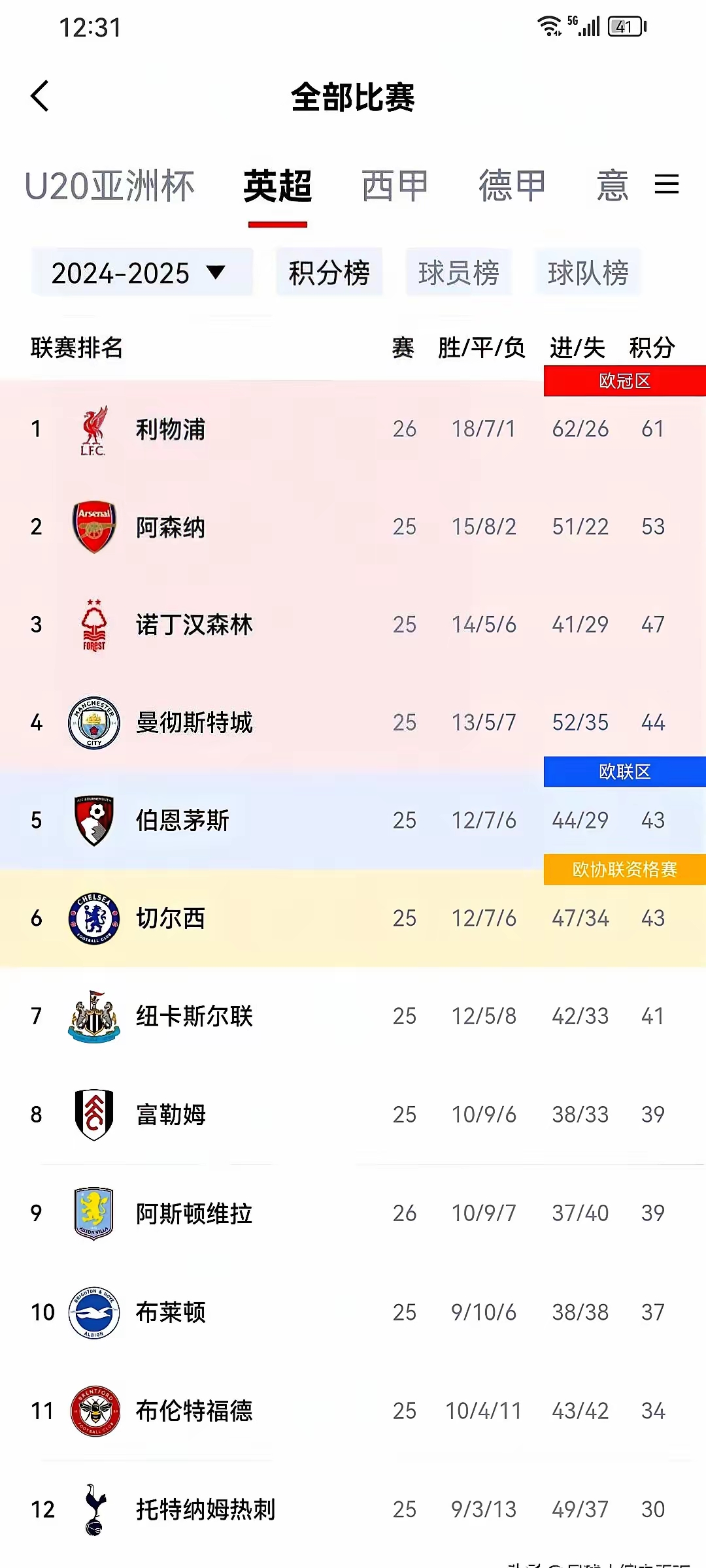米乐m6平台-利物浦战胜埃弗顿，继续领跑积分榜