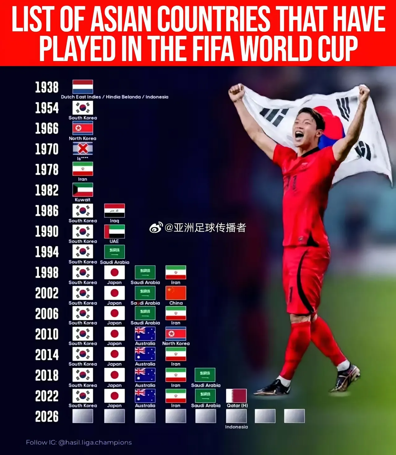 包含韩国队-败给俄罗斯女足世界杯提前出局的词条