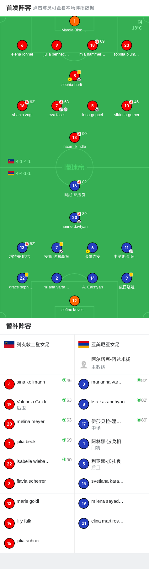 列支敦士登队在场上表现出出色技巧的简单介绍